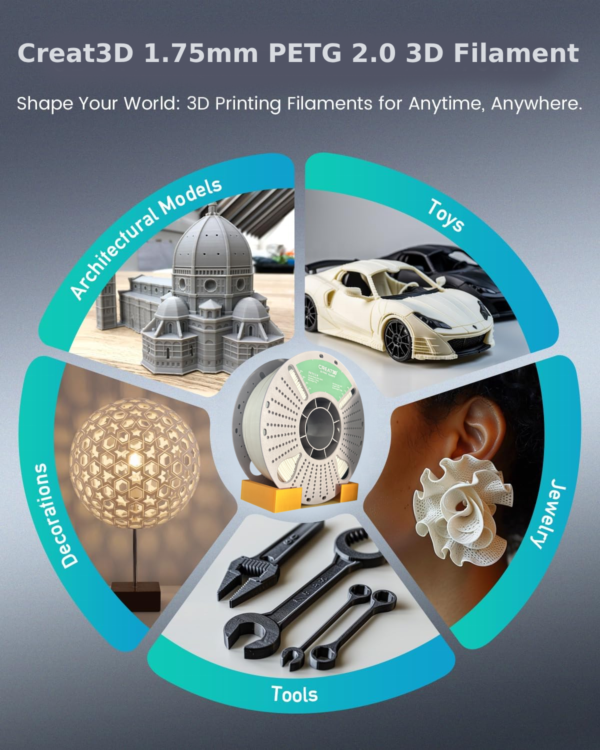Filamento PETG 2.0 de alta velocidad para impresora 3D Creat3D, fácil de imprimir, 1,75 mm, 1 kg/carrete, FDM rápido